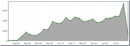 Adb Reboot Recovery Download